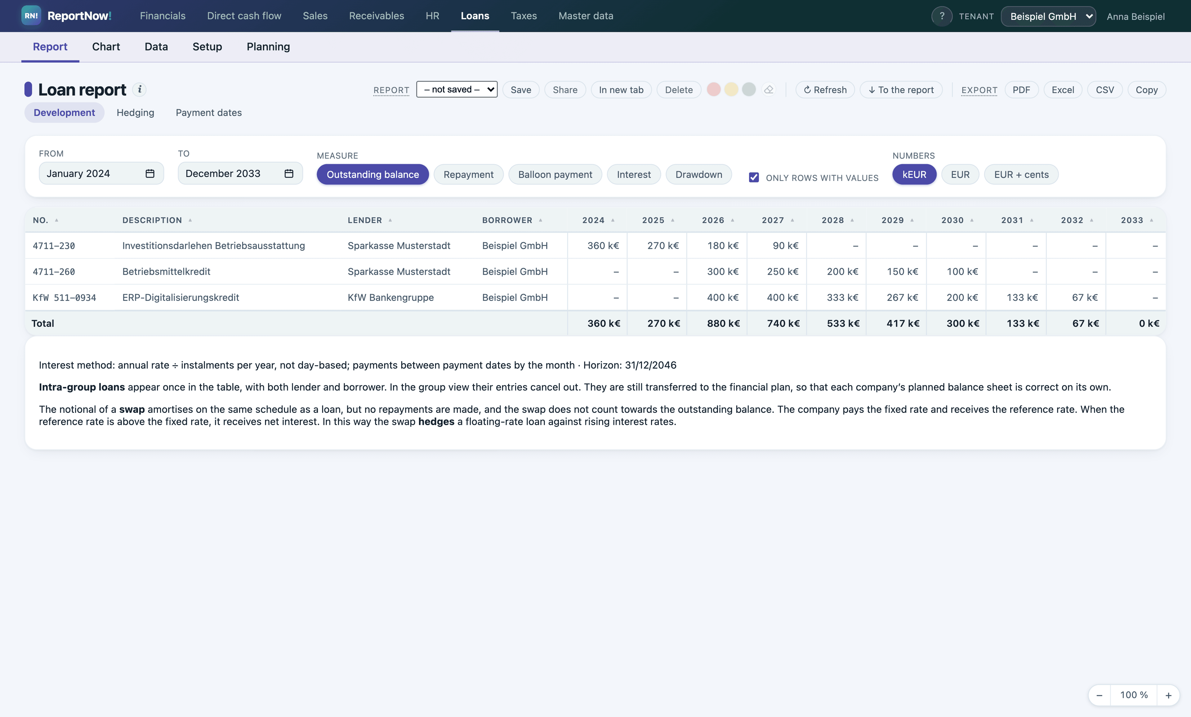 Balance, interest and repayment per contract – calculated from the repayment schedule.