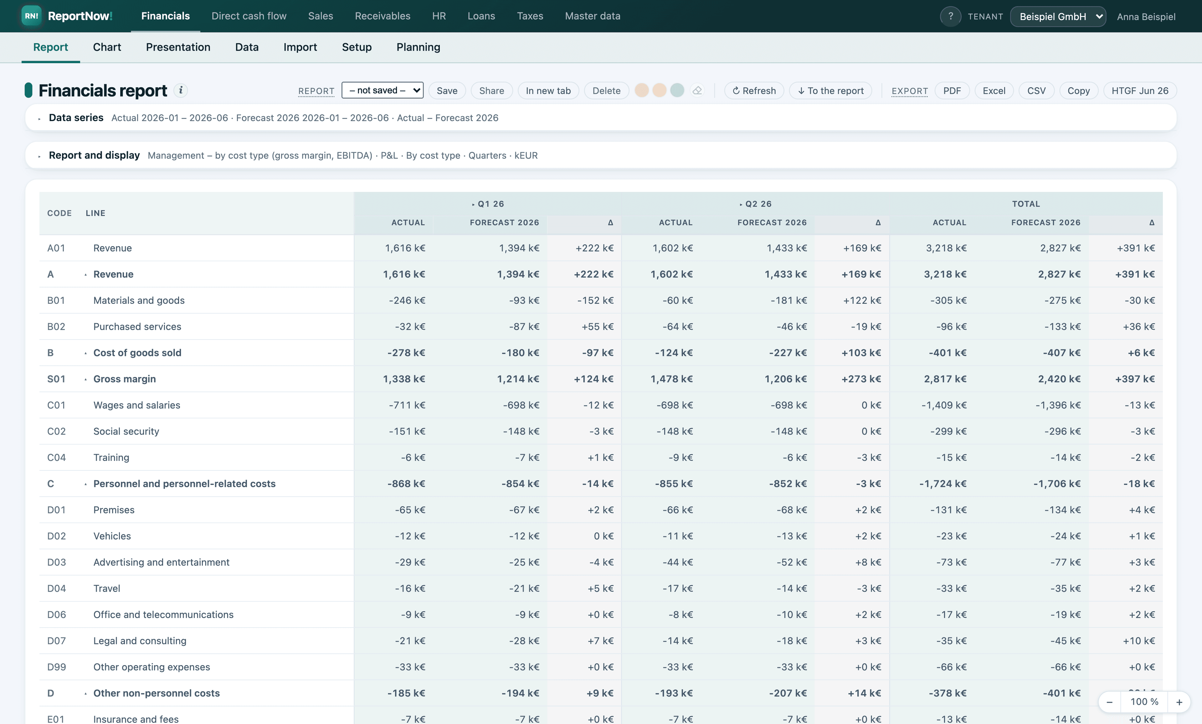 P&L with actuals, forecast and variance