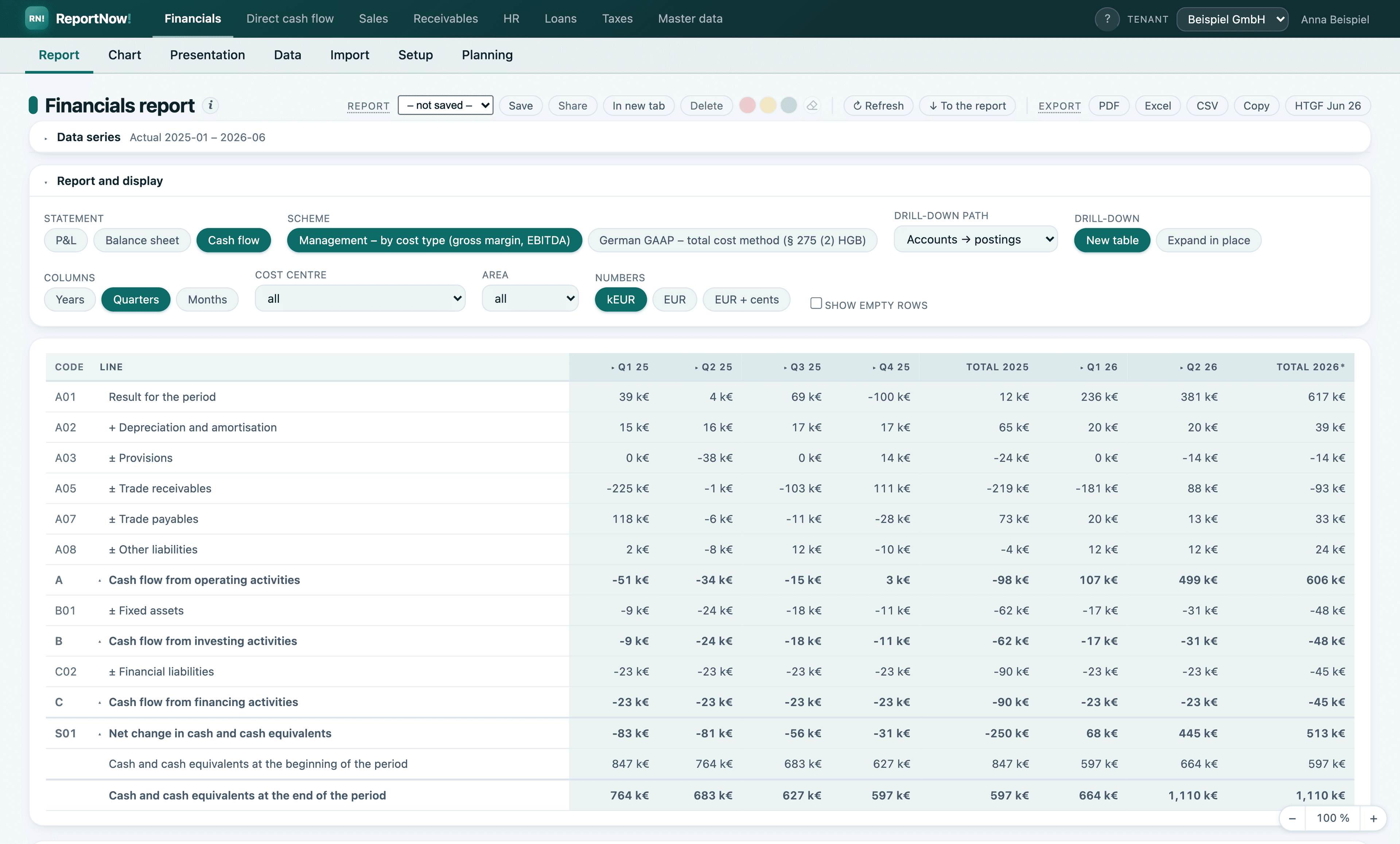 Cash flow statement by quarter, with the check against cash and cash equivalents below