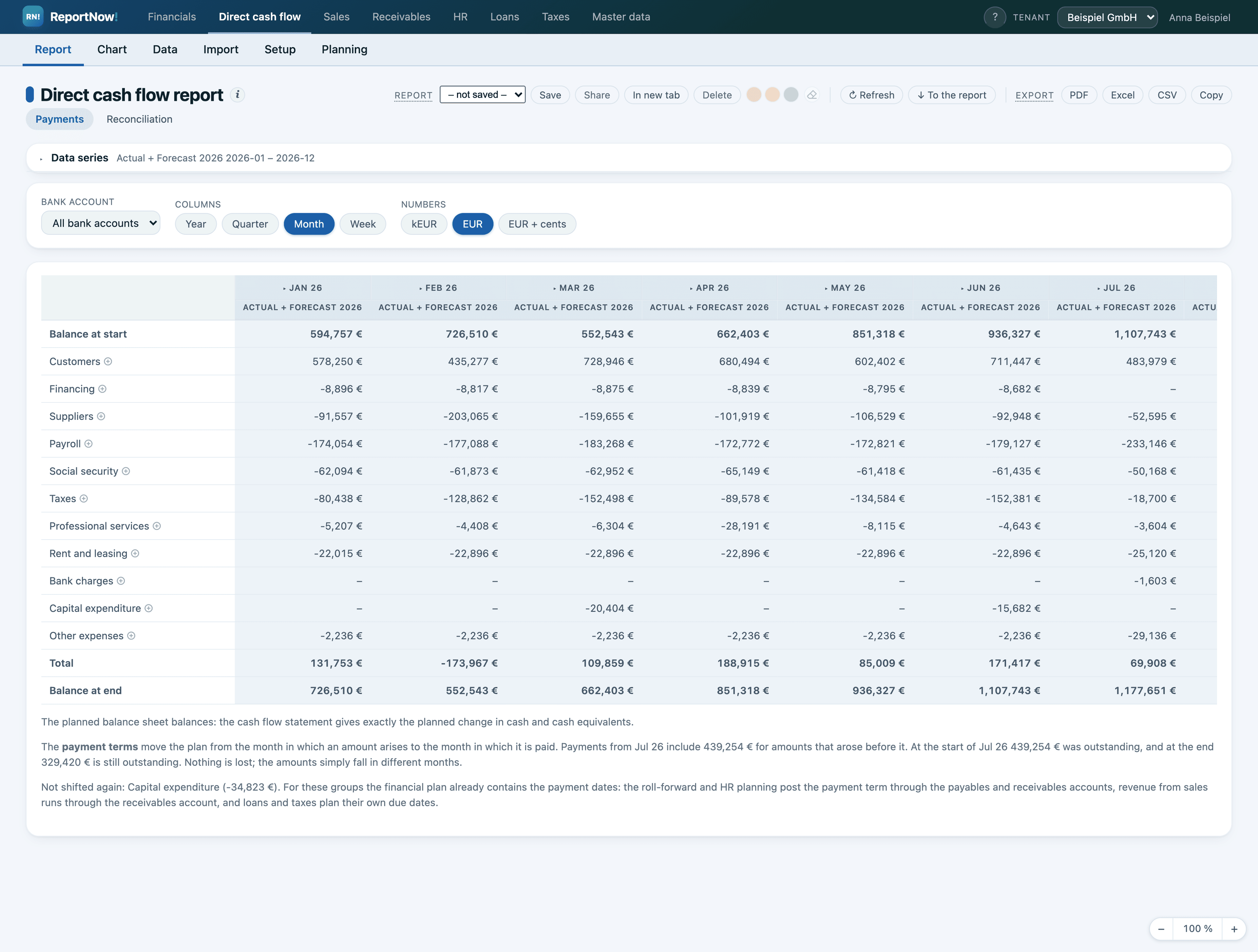 Account balance from the bank statements, carried forward with the forecast.