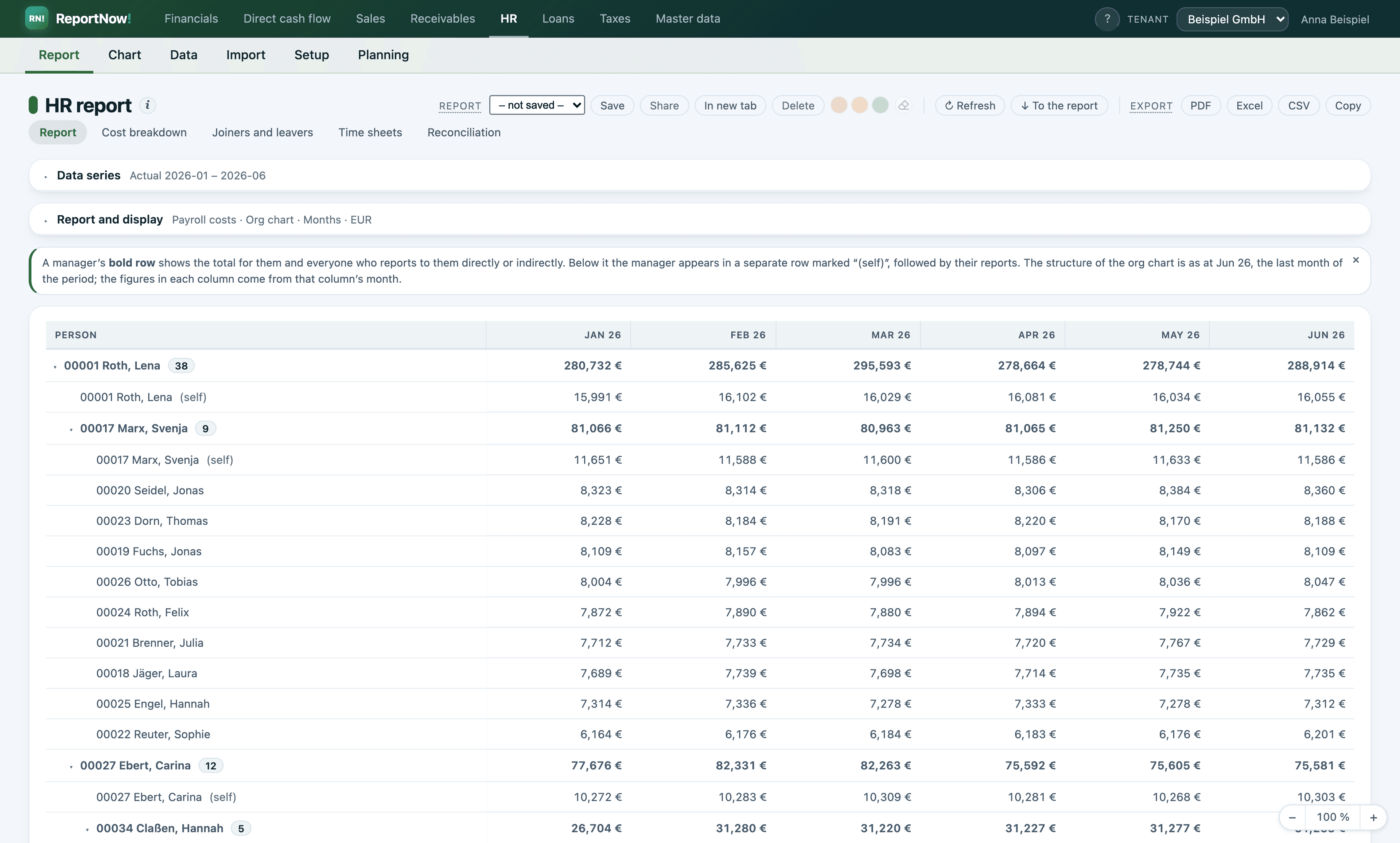 Payroll costs by reporting line, reconciled with the P&L.