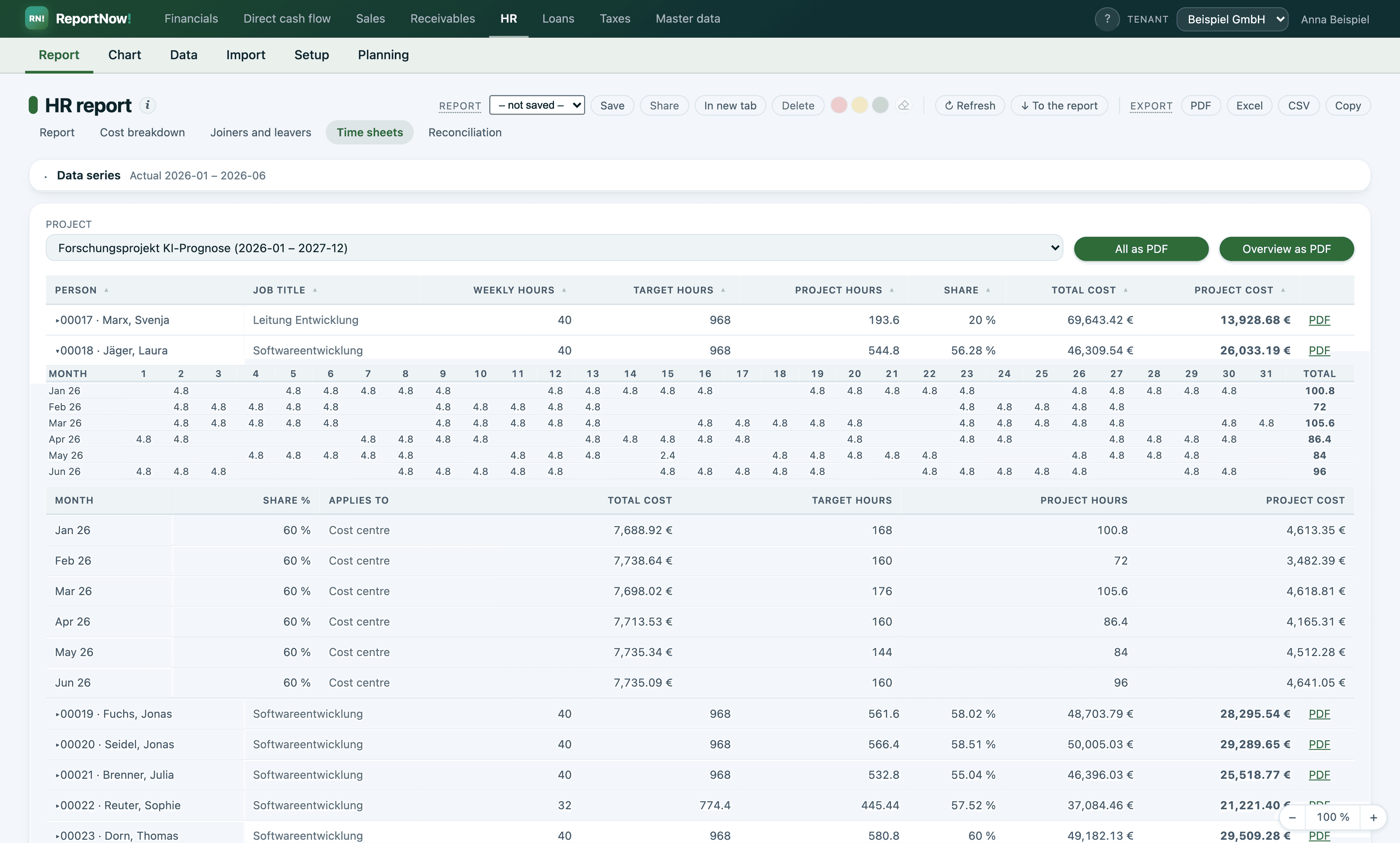 Time sheet for a funded project, one person expanded down to the day; weekends, public holidays, annual leave, sick leave and a company bridge day stay empty