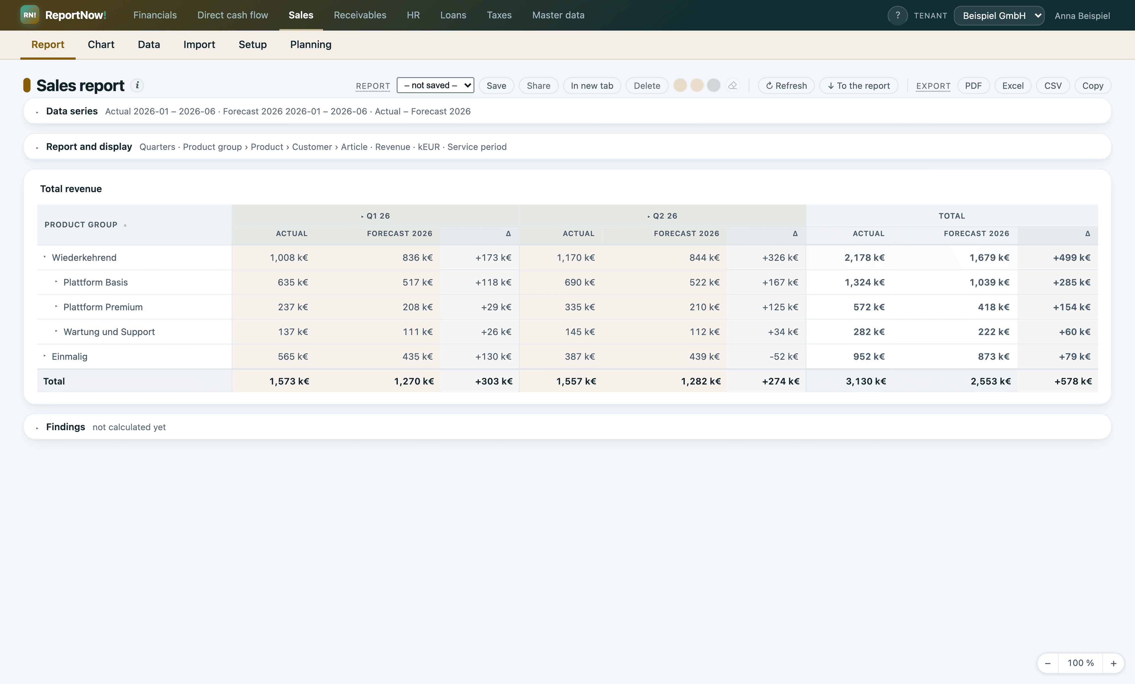 Sales report with actuals, Forecast 2026 and the variance by quarter, expanded by product group and product